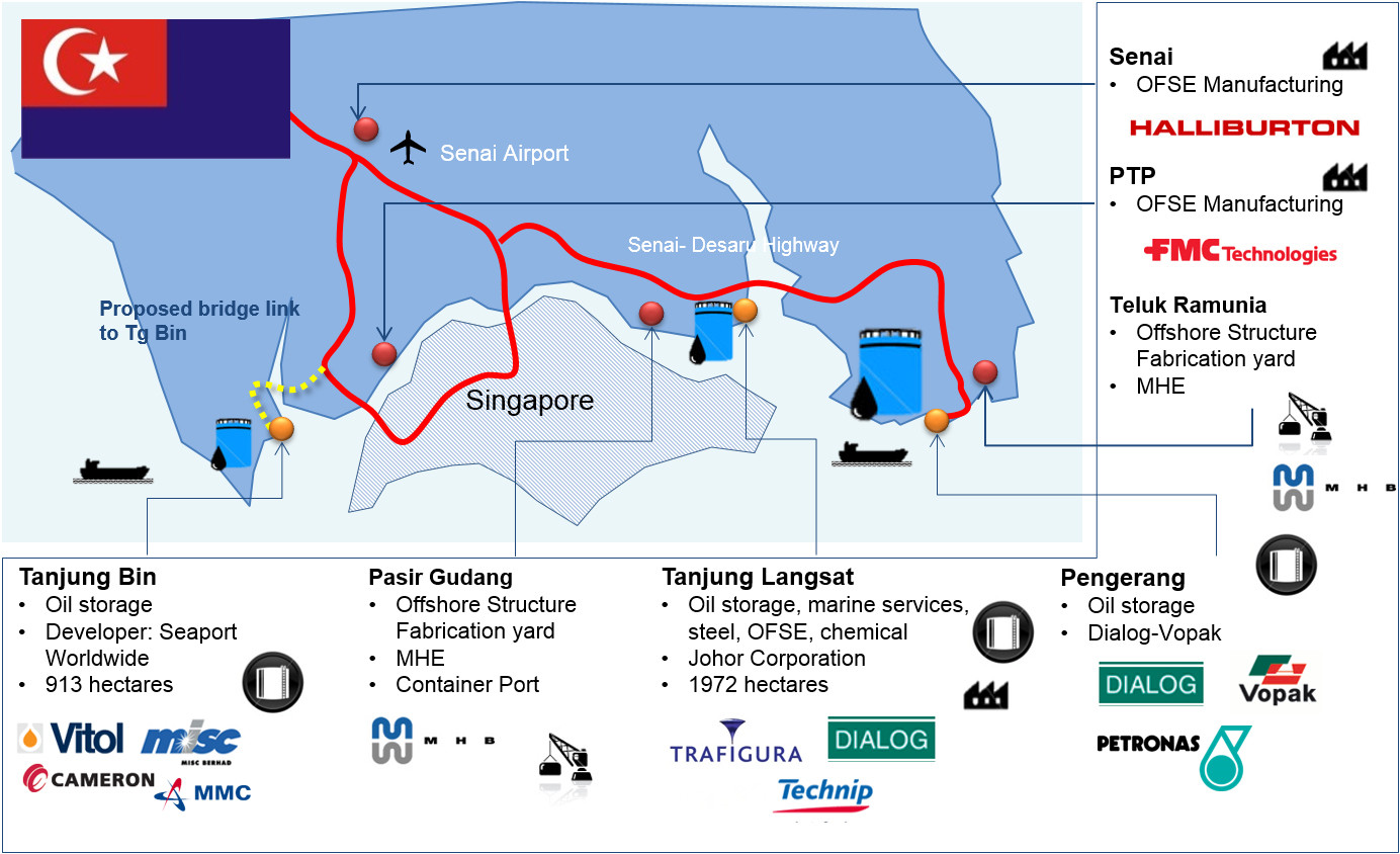 Quick overview on existing Oil & Gas activities in Johor